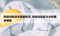 网络攻防技术基础知识_网络攻防能力分析图表模板