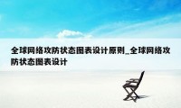 全球网络攻防状态图表设计原则_全球网络攻防状态图表设计